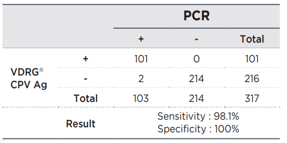 VDRG ® CPV Ag Rapid Kit